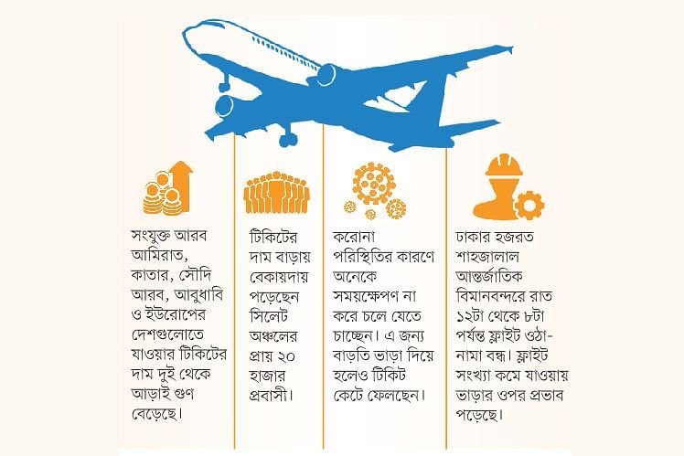 সিলেটের প্রবাসীরা বেকায়দায়